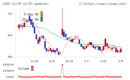 アドウェイズチャート