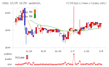 キッズスターチャート