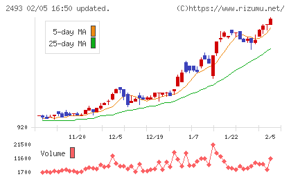 イーサポートリンクチャート