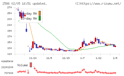 フルッタフルッタチャート