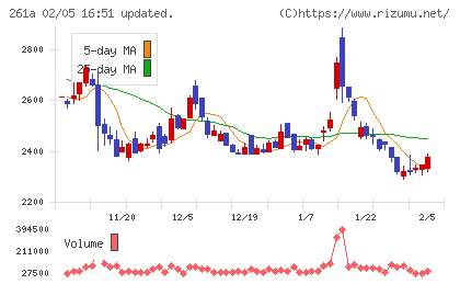 日水コンチャート