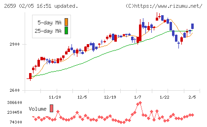 サンエーチャート