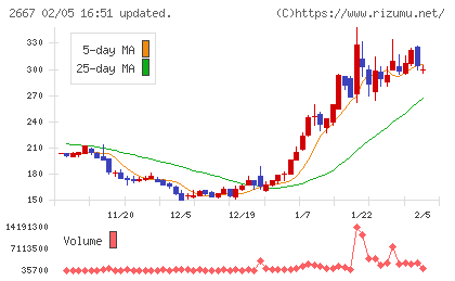 イメージ　ワンチャート