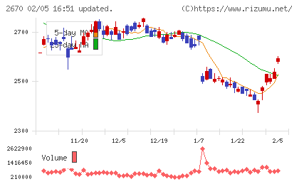 エービーシー・マートチャート