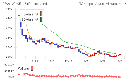 木徳神糧チャート