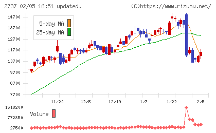 トーメンデバイスチャート