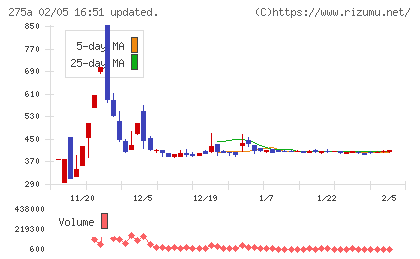 ハンワホームズチャート