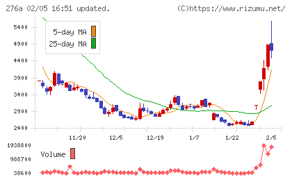 ククレブ・アドバイザーズチャート