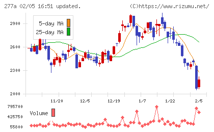 グロービングチャート