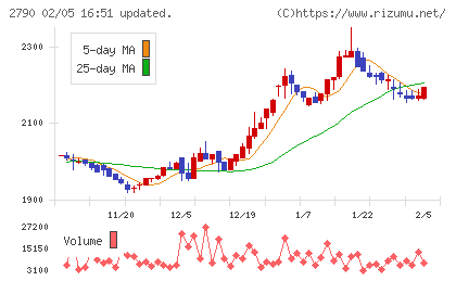 ナフコチャート
