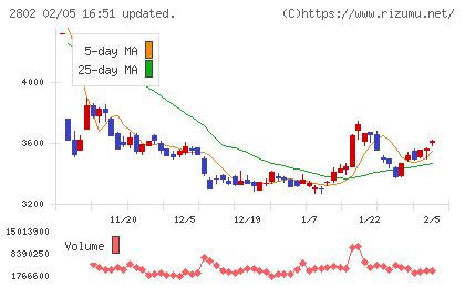 味の素チャート
