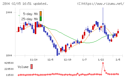 ブルドックソースチャート