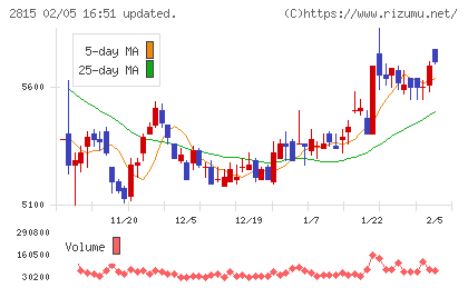 アリアケジャパンチャート