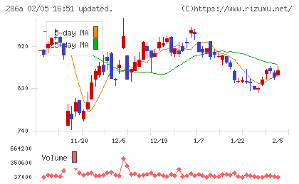 ユカリアチャート