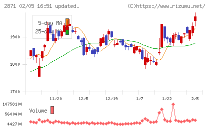 ニチレイチャート