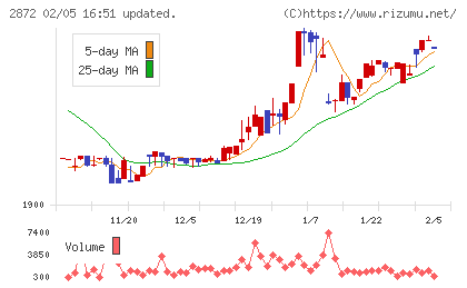 セイヒョーチャート
