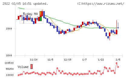 なとりチャート