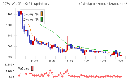 ＧＬＣ　ＧＲＯＵＰチャート
