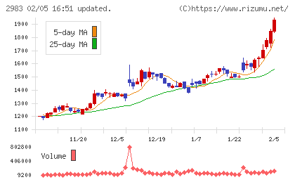 アールプランナーチャート