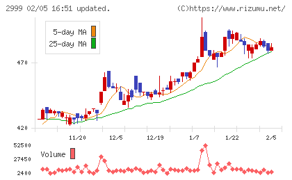ホームポジションチャート