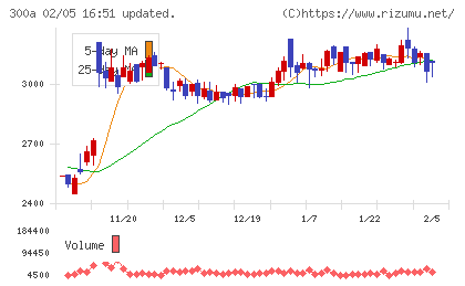 ＭＩＣチャート