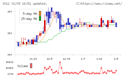 バナーズチャート
