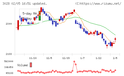 アルペンチャート