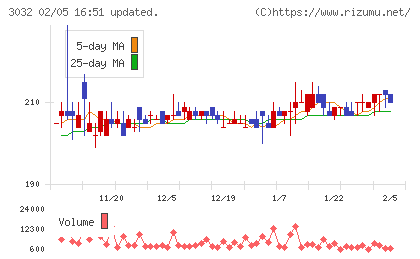 ゴルフ・ドゥチャート