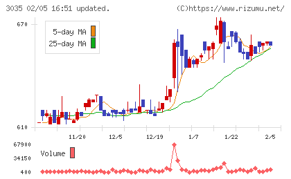 ケイティケイチャート