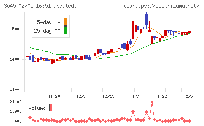カワサキチャート