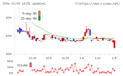 フォルシアチャート