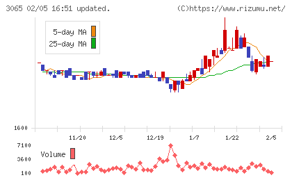 ライフフーズチャート