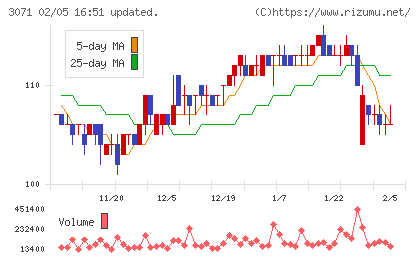 ストリームチャート