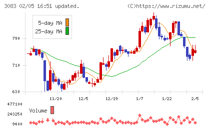 スターシーズチャート