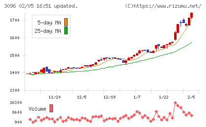 オーシャンシステムチャート