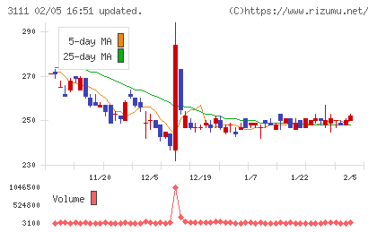 オーミケンシチャート