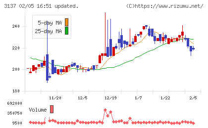 ファンデリーチャート
