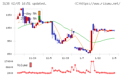 富士山マガジンサービスチャート