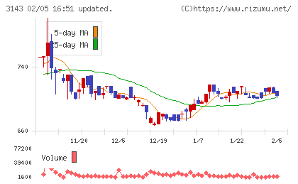 オーウイルチャート