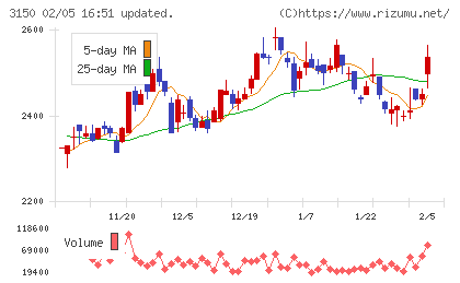 グリムスチャート