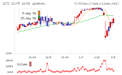 ティーライフチャート