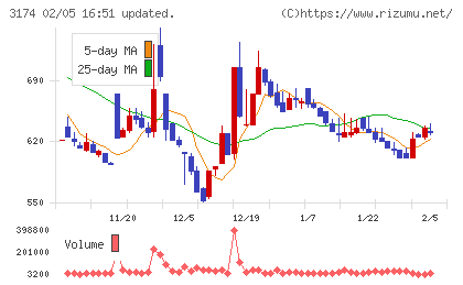 ハピネス・アンド・ディチャート