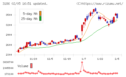 ネクステージチャート