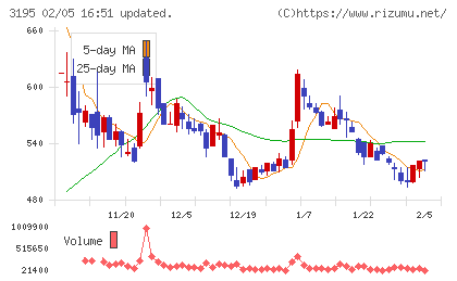 ジェネレーションパスチャート