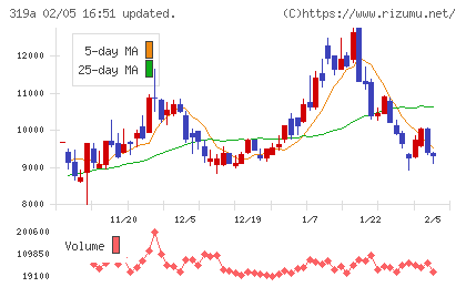 技術承継機構チャート