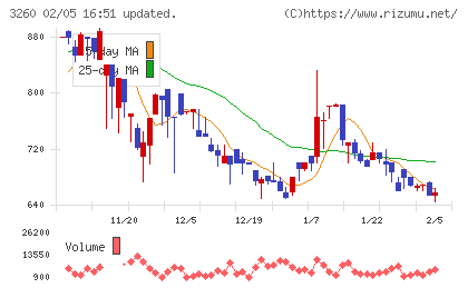 エスポアチャート
