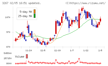 フィル・カンパニーチャート