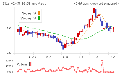 メディックスチャート