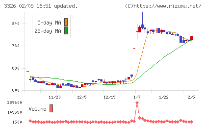 ランシステムチャート