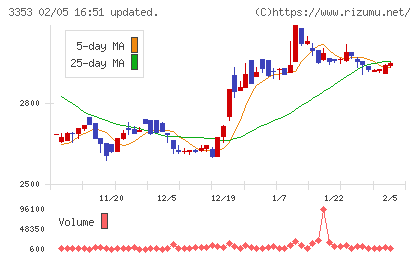 メディカル一光グループチャート